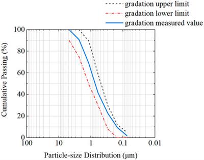 Study on mechanical properties and self-sensing properties of sprayed high-performance concrete containing glass aggregate